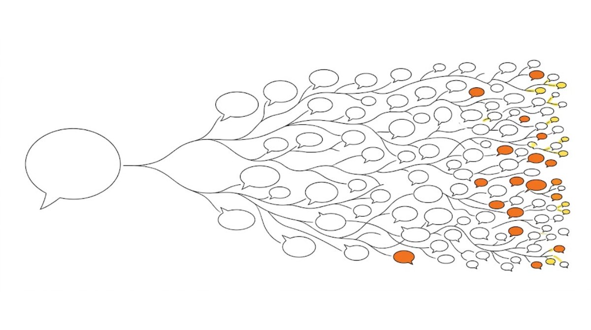 一つの吹き出しから小さな吹き出しが枝分かれして広がっていく線画