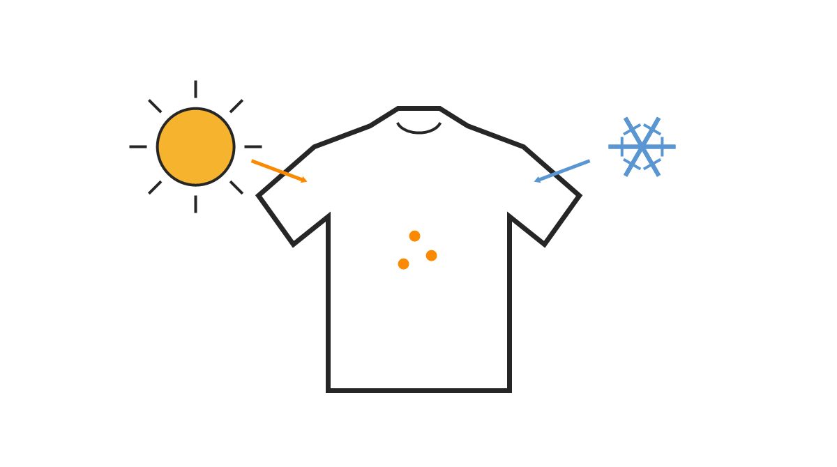 太陽とスノーフレークのアイコンから熱の吸収と放出の矢印が伸びる長袖シャツのフラットイラスト